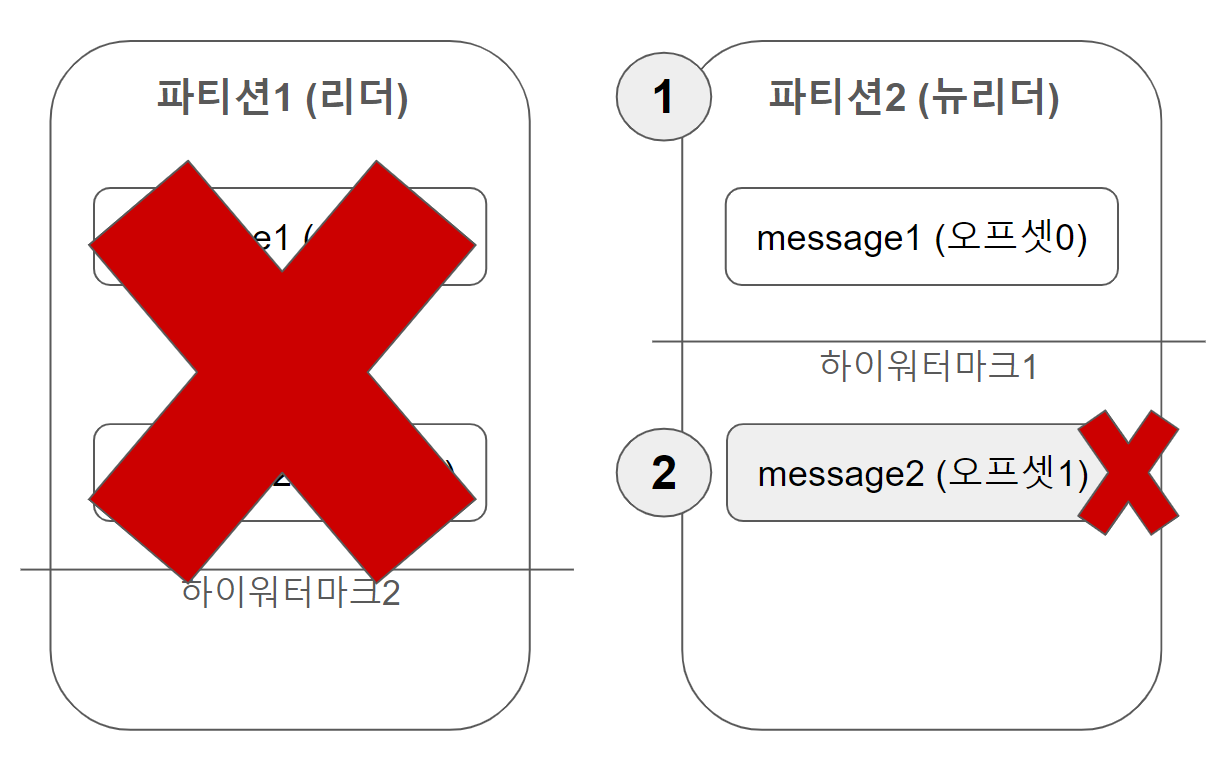 리더에포크가 없는 경우